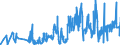 CN 02101290 /Exports /Unit = Prices (Euro/ton) /Partner: Portugal /Reporter: Eur27_2020 /02101290:Bellies `streaky` and Cuts Thereof of Non-domestic Swine, Salted, in Brine, Dried or Smoked