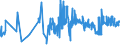 CN 02101290 /Exports /Unit = Prices (Euro/ton) /Partner: Austria /Reporter: Eur27_2020 /02101290:Bellies `streaky` and Cuts Thereof of Non-domestic Swine, Salted, in Brine, Dried or Smoked