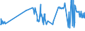 CN 02101290 /Exports /Unit = Prices (Euro/ton) /Partner: Latvia /Reporter: Eur27_2020 /02101290:Bellies `streaky` and Cuts Thereof of Non-domestic Swine, Salted, in Brine, Dried or Smoked