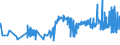 CN 02101290 /Exports /Unit = Prices (Euro/ton) /Partner: Slovenia /Reporter: Eur27_2020 /02101290:Bellies `streaky` and Cuts Thereof of Non-domestic Swine, Salted, in Brine, Dried or Smoked