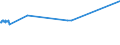 KN 02101290 /Exporte /Einheit = Preise (Euro/Tonne) /Partnerland: Tschad /Meldeland: Eur27_2020 /02101290:Bäuche `bauchspeck` und Teile Davon, von Schweinen, Gesalzen, in Salzlake, Getrocknet Oder Geräuchert (Ausg. von Hausschweinen)