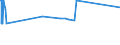 KN 02101290 /Exporte /Einheit = Preise (Euro/Tonne) /Partnerland: Nigeria /Meldeland: Eur27_2020 /02101290:Bäuche `bauchspeck` und Teile Davon, von Schweinen, Gesalzen, in Salzlake, Getrocknet Oder Geräuchert (Ausg. von Hausschweinen)