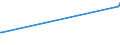 CN 02101290 /Exports /Unit = Prices (Euro/ton) /Partner: S.tome /Reporter: Eur27_2020 /02101290:Bellies `streaky` and Cuts Thereof of Non-domestic Swine, Salted, in Brine, Dried or Smoked