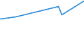 CN 02101290 /Exports /Unit = Prices (Euro/ton) /Partner: Tanzania /Reporter: Eur27_2020 /02101290:Bellies `streaky` and Cuts Thereof of Non-domestic Swine, Salted, in Brine, Dried or Smoked