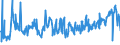 CN 02101910 /Exports /Unit = Prices (Euro/ton) /Partner: Romania /Reporter: Eur27_2020 /02101910:Bacon Sides or Spencers of Domestic Swine, Salted or in Brine