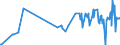 CN 02101910 /Exports /Unit = Prices (Euro/ton) /Partner: Slovenia /Reporter: Eur27_2020 /02101910:Bacon Sides or Spencers of Domestic Swine, Salted or in Brine