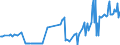 CN 02101920 /Exports /Unit = Prices (Euro/ton) /Partner: Luxembourg /Reporter: Eur27_2020 /02101920:Three-quarter-sides or Middles of Domestic Swine, Salted or in Brine