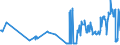 CN 02101920 /Exports /Unit = Prices (Euro/ton) /Partner: Austria /Reporter: Eur27_2020 /02101920:Three-quarter-sides or Middles of Domestic Swine, Salted or in Brine