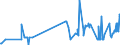 CN 02101930 /Exports /Unit = Prices (Euro/ton) /Partner: Denmark /Reporter: Eur27_2020 /02101930:Fore-ends and Cuts Thereof of Domestic Swine, Salted or in Brine