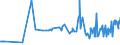 CN 02101930 /Exports /Unit = Prices (Euro/ton) /Partner: Malta /Reporter: Eur27_2020 /02101930:Fore-ends and Cuts Thereof of Domestic Swine, Salted or in Brine