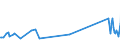 CN 02101930 /Exports /Unit = Prices (Euro/ton) /Partner: Croatia /Reporter: Eur27_2020 /02101930:Fore-ends and Cuts Thereof of Domestic Swine, Salted or in Brine