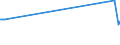 CN 02101930 /Exports /Unit = Prices (Euro/ton) /Partner: Thailand /Reporter: Eur27_2020 /02101930:Fore-ends and Cuts Thereof of Domestic Swine, Salted or in Brine