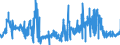 KN 02101940 /Exporte /Einheit = Preise (Euro/Tonne) /Partnerland: Deutschland /Meldeland: Eur27_2020 /02101940:Kotelettstränge und Teile Davon, von Hausschweinen, Gesalzen Oder in Salzlake