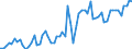 KN 02101940 /Exporte /Einheit = Preise (Euro/Tonne) /Partnerland: Ver.koenigreich(Nordirland) /Meldeland: Eur27_2020 /02101940:Kotelettstränge und Teile Davon, von Hausschweinen, Gesalzen Oder in Salzlake