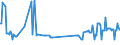 KN 02101940 /Exporte /Einheit = Preise (Euro/Tonne) /Partnerland: Lettland /Meldeland: Eur27_2020 /02101940:Kotelettstränge und Teile Davon, von Hausschweinen, Gesalzen Oder in Salzlake