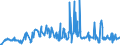 KN 02101940 /Exporte /Einheit = Preise (Euro/Tonne) /Partnerland: Polen /Meldeland: Eur27_2020 /02101940:Kotelettstränge und Teile Davon, von Hausschweinen, Gesalzen Oder in Salzlake