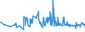 KN 02101940 /Exporte /Einheit = Preise (Euro/Tonne) /Partnerland: Tschechien /Meldeland: Eur27_2020 /02101940:Kotelettstränge und Teile Davon, von Hausschweinen, Gesalzen Oder in Salzlake