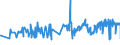 CN 02101960 /Exports /Unit = Prices (Euro/ton) /Partner: Netherlands /Reporter: Eur27_2020 /02101960:Domestic Swine Fore-ends and Cuts Thereof, Dried or Smoked