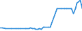 KN 02101960 /Exporte /Einheit = Preise (Euro/Tonne) /Partnerland: Ver.koenigreich(Nordirland) /Meldeland: Eur27_2020 /02101960:Vorderteile und Teile Davon, von Hausschweinen, Getrocknet Oder Geräuchert