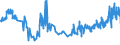 CN 02101960 /Exports /Unit = Prices (Euro/ton) /Partner: Luxembourg /Reporter: Eur27_2020 /02101960:Domestic Swine Fore-ends and Cuts Thereof, Dried or Smoked