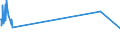 CN 02101960 /Exports /Unit = Prices (Euro/ton) /Partner: Faroe Isles /Reporter: Eur27_2020 /02101960:Domestic Swine Fore-ends and Cuts Thereof, Dried or Smoked