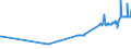 KN 02101960 /Exporte /Einheit = Preise (Euro/Tonne) /Partnerland: Estland /Meldeland: Eur27_2020 /02101960:Vorderteile und Teile Davon, von Hausschweinen, Getrocknet Oder Geräuchert