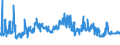 CN 02101960 /Exports /Unit = Prices (Euro/ton) /Partner: Slovakia /Reporter: Eur27_2020 /02101960:Domestic Swine Fore-ends and Cuts Thereof, Dried or Smoked