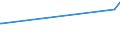 CN 02101960 /Exports /Unit = Prices (Euro/ton) /Partner: Albania /Reporter: Eur27_2020 /02101960:Domestic Swine Fore-ends and Cuts Thereof, Dried or Smoked