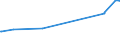 KN 02101960 /Exporte /Einheit = Preise (Euro/Tonne) /Partnerland: Georgien /Meldeland: Eur27_2020 /02101960:Vorderteile und Teile Davon, von Hausschweinen, Getrocknet Oder Geräuchert