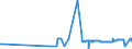 KN 02101960 /Exporte /Einheit = Preise (Euro/Tonne) /Partnerland: Bosn.-herzegowina /Meldeland: Eur27_2020 /02101960:Vorderteile und Teile Davon, von Hausschweinen, Getrocknet Oder Geräuchert