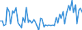 CN 02101989 /Exports /Unit = Prices (Euro/ton) /Partner: United Kingdom(Excluding Northern Ireland) /Reporter: Eur27_2020 /02101989:Dried or Smoked Domestic Swine Meat, With Bone in (Excl. Hams, Shoulders and Cuts Thereof, Bellies and Cuts Thereof, and Fore-ends, Loins and Cuts Thereof)