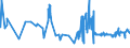 CN 02101989 /Exports /Unit = Prices (Euro/ton) /Partner: Canary /Reporter: Eur27_2020 /02101989:Dried or Smoked Domestic Swine Meat, With Bone in (Excl. Hams, Shoulders and Cuts Thereof, Bellies and Cuts Thereof, and Fore-ends, Loins and Cuts Thereof)