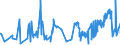 CN 02102010 /Exports /Unit = Prices (Euro/ton) /Partner: Belgium /Reporter: Eur27_2020 /02102010:Meat of Bovine Animals, Salted, in Brine, Dried or Smoked, With Bone In