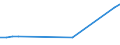 KN 02109039 /Exporte /Einheit = Preise (Euro/Tonne) /Partnerland: Oesterreich /Meldeland: Europäische Union /02109039:Schlachtnebenerzeugnisse von Hausschweinen, Geniessbar, Gesalzen, in Salzlake, Getrocknet Oder Geraeuchert (Ausg. Lebern)