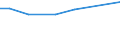 KN 02109039 /Exporte /Einheit = Preise (Euro/Tonne) /Partnerland: Estland /Meldeland: Europäische Union /02109039:Schlachtnebenerzeugnisse von Hausschweinen, Geniessbar, Gesalzen, in Salzlake, Getrocknet Oder Geraeuchert (Ausg. Lebern)