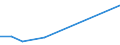 KN 02109039 /Exporte /Einheit = Preise (Euro/Tonne) /Partnerland: Elfenbeink. /Meldeland: Europäische Union /02109039:Schlachtnebenerzeugnisse von Hausschweinen, Geniessbar, Gesalzen, in Salzlake, Getrocknet Oder Geraeuchert (Ausg. Lebern)