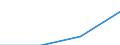 KN 02109039 /Exporte /Einheit = Preise (Euro/Tonne) /Partnerland: Mosambik /Meldeland: Europäische Union /02109039:Schlachtnebenerzeugnisse von Hausschweinen, Geniessbar, Gesalzen, in Salzlake, Getrocknet Oder Geraeuchert (Ausg. Lebern)