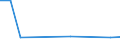 KN 02109039 /Exporte /Einheit = Preise (Euro/Tonne) /Partnerland: Nicht Ermittelte Laender  /Meldeland: Europäische Union /02109039:Schlachtnebenerzeugnisse von Hausschweinen, Geniessbar, Gesalzen, in Salzlake, Getrocknet Oder Geraeuchert (Ausg. Lebern)