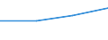 KN 02109041 /Exporte /Einheit = Preise (Euro/Tonne) /Partnerland: Niederlande /Meldeland: Europäische Union /02109041:Zwerchfellpfeiler 'nierenzapfen' und Saumfleisch, von Rindern, Geniessbar, Gesalzen, in Salzlake, Getrocknet Oder Geraeuchert