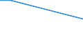 KN 02109060 /Exporte /Einheit = Preise (Euro/Tonne) /Partnerland: Tuerkei /Meldeland: Europäische Union /02109060:Schlachtnebenerzeugnisse von Schafen Oder Ziegen, Geniessbar, Gesalzen, in Salzlake, Getrocknet Oder Geraeuchert