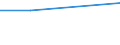 KN 02109060 /Exporte /Einheit = Preise (Euro/Tonne) /Partnerland: Tschechien /Meldeland: Europäische Union /02109060:Schlachtnebenerzeugnisse von Schafen Oder Ziegen, Geniessbar, Gesalzen, in Salzlake, Getrocknet Oder Geraeuchert