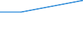 KN 02109060 /Exporte /Einheit = Werte in 1000 Euro /Partnerland: Ver.koenigreich /Meldeland: Europäische Union /02109060:Schlachtnebenerzeugnisse von Schafen Oder Ziegen, Geniessbar, Gesalzen, in Salzlake, Getrocknet Oder Geraeuchert