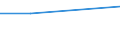 KN 02109060 /Exporte /Einheit = Werte in 1000 Euro /Partnerland: Norwegen /Meldeland: Europäische Union /02109060:Schlachtnebenerzeugnisse von Schafen Oder Ziegen, Geniessbar, Gesalzen, in Salzlake, Getrocknet Oder Geraeuchert