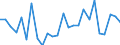 KN 02109080 /Exporte /Einheit = Preise (Euro/Tonne) /Partnerland: Vereinigte Arabische Emirate /Meldeland: Europäische Union /02109080:Schlachtnebenerzeugnisse, Geniessbar, Gesalzen, in Salzlake, Getrocknet Oder Geraeuchert, A.n.g.