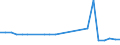 KN 02109090 /Exporte /Einheit = Preise (Euro/Tonne) /Partnerland: Finnland /Meldeland: Europäische Union /02109090:Mehl von Fleisch Oder von Schlachtnebenerzeugnissen, Geniessbar