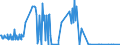 KN 02109292 /Importe /Einheit = Preise (Euro/Tonne) /Partnerland: Niederlande /Meldeland: Eur27_2020 /02109292:Schlachtnebenerzeugnisse, Genießbar, Gesalzen, in Salzlake, Getrocknet Oder Geräuchert, von Robben, Seelöwen und Walrossen (Säugetiere der Unterordnung Pinnipedia)