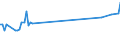 KN 02109292 /Importe /Einheit = Preise (Euro/Tonne) /Partnerland: Griechenland /Meldeland: Eur27_2020 /02109292:Schlachtnebenerzeugnisse, Genießbar, Gesalzen, in Salzlake, Getrocknet Oder Geräuchert, von Robben, Seelöwen und Walrossen (Säugetiere der Unterordnung Pinnipedia)