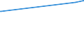 KN 02109300 /Importe /Einheit = Preise (Euro/Tonne) /Partnerland: Ver.koenigreich /Meldeland: Europäische Union /02109300:Fleisch und Genießbare Schlachtnebenerzeugnisse, Gesalzen, in Salzlake, Getrocknet Oder Geräuchert Sowie Genießbares Mehl von Fleisch und von Schlachtnebenerzeugnissen, von Reptilien `z.b. Schlangen, Schildkröten, Alligatoren`