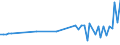 KN 02109960 /Exporte /Einheit = Preise (Euro/Tonne) /Partnerland: Niederlande /Meldeland: Europäische Union /02109960:Schlachtnebenerzeugnisse von Schafen und Ziegen, Genieábar, Gesalzen, in Salzlake, Getrocknet Oder Ger„uchert