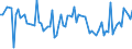 KN 02109960 /Exporte /Einheit = Preise (Euro/Tonne) /Partnerland: Irland /Meldeland: Europäische Union /02109960:Schlachtnebenerzeugnisse von Schafen und Ziegen, Genieábar, Gesalzen, in Salzlake, Getrocknet Oder Ger„uchert